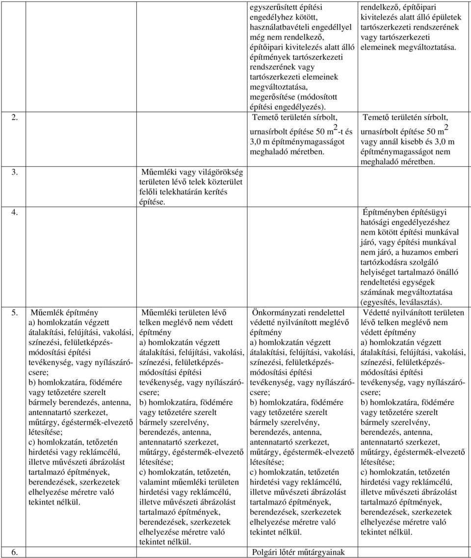 rendelkez, építipari kivitelezés alatt álló épületek tartószerkezeti rendszerének vagy tartószerkezeti elemeinek megváltoztatása.