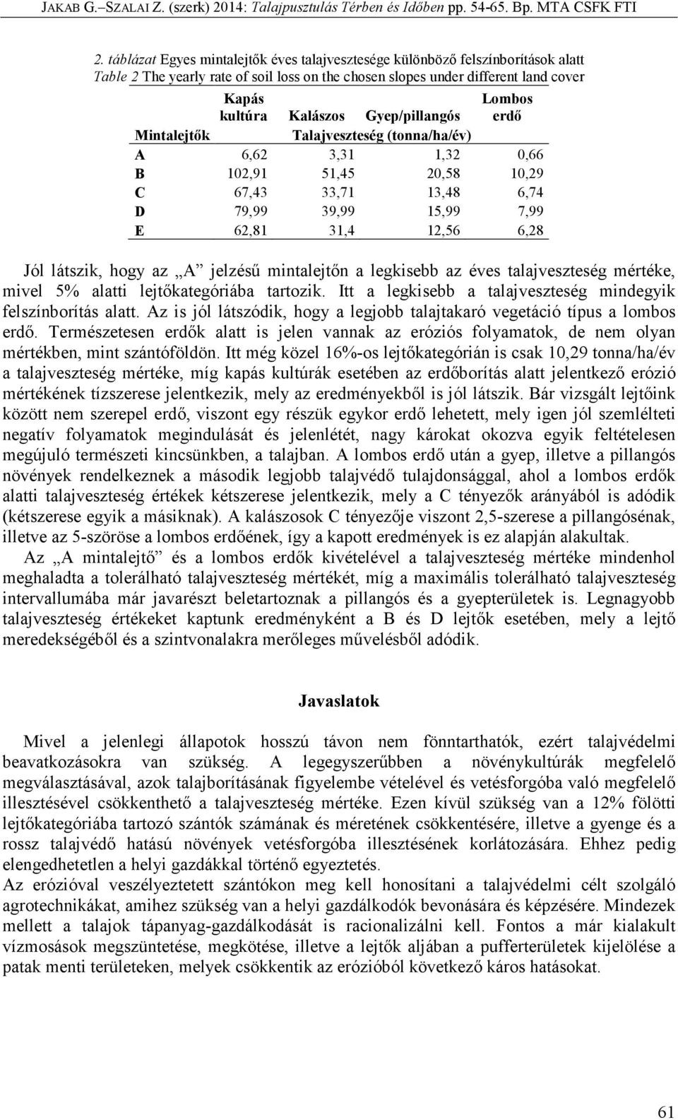 látszik, hogy az A jelzésű mintalejtőn a legkisebb az éves talajveszteség mértéke, mivel 5% alatti lejtőkategóriába tartozik. Itt a legkisebb a talajveszteség mindegyik felszínborítás alatt.