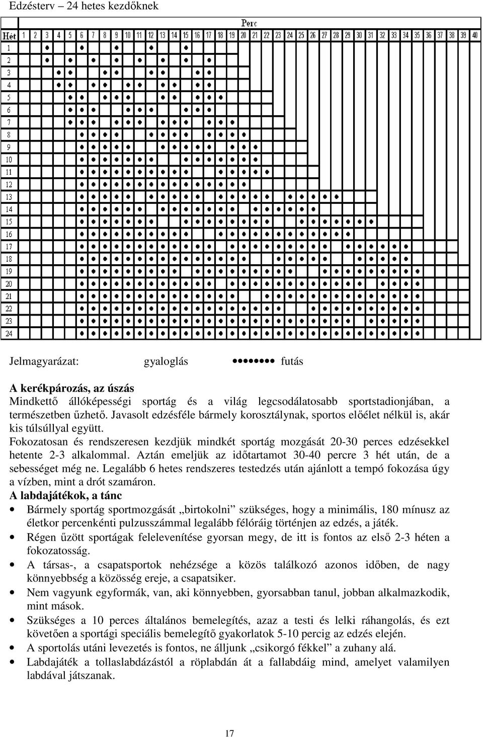 Fokozatosan és rendszeresen kezdjük mindkét sportág mozgását 2030 perces edzésekkel hetente 23 alkalommal. Aztán emeljük az idıtartamot 3040 percre 3 hét után, de a sebességet még ne.