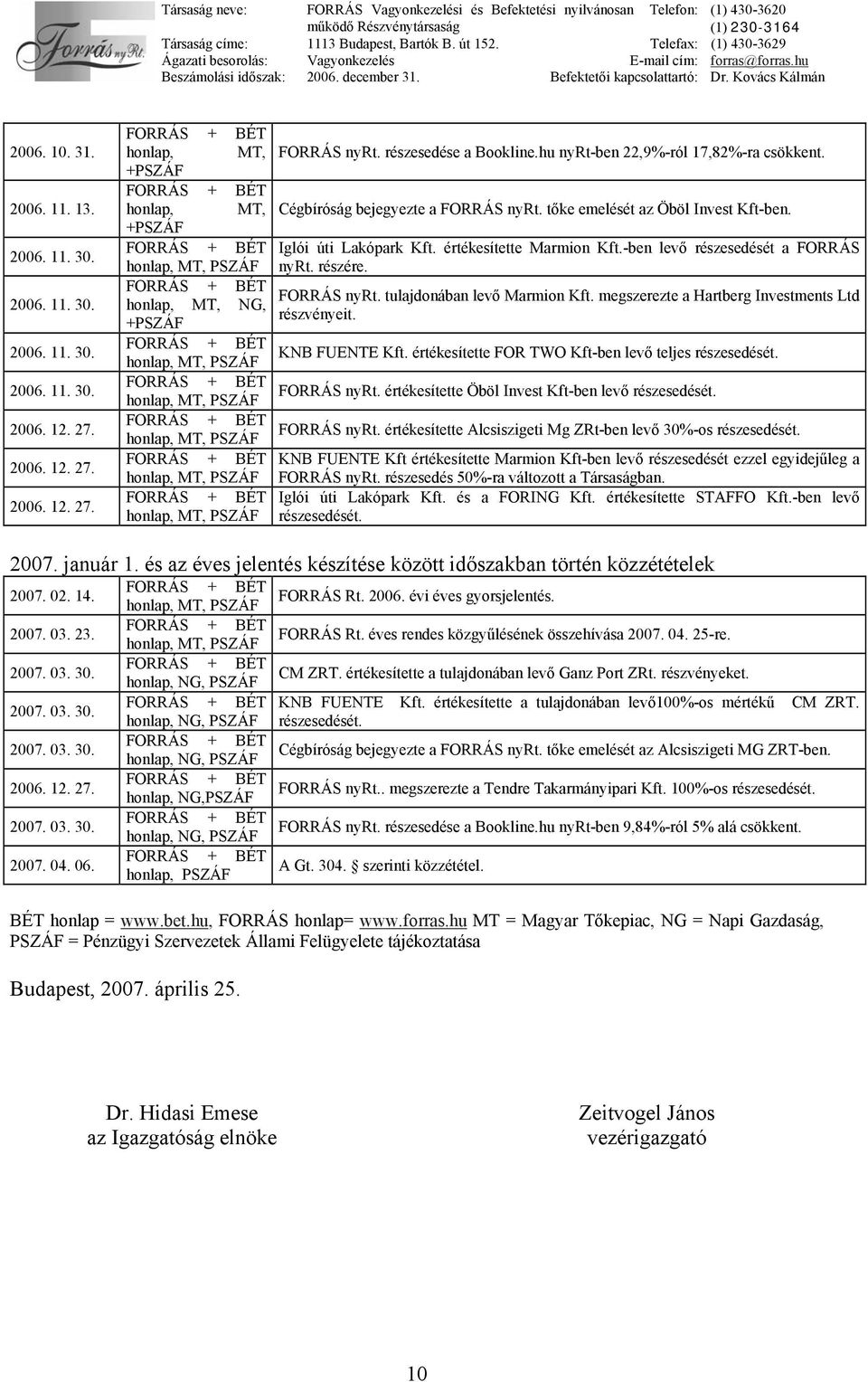 -ben levő részesedését a FORRÁS honlap, MT, PSZÁF nyrt. részére. FORRÁS nyrt. tulajdonában levő Marmion Kft. megszerezte a Hartberg Investments Ltd honlap, MT, NG, részvényeit.