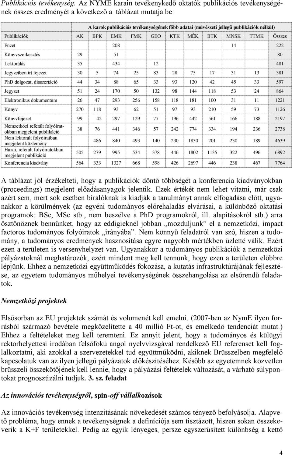 nélkül) Publikációk AK BPK EMK FMK GEO KTK MÉK BTK MNSK TTMK Összes Füzet 208 14 222 Könyvszerkesztés 29 51 80 Lektorálás 35 434 12 481 Jegyzetben írt fejezet 30 5 74 25 83 28 75 17 31 13 381 PhD