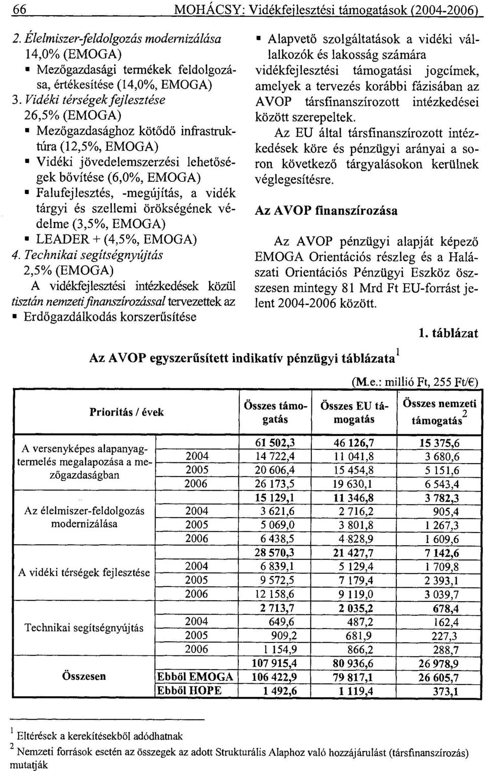 és szellemi örökségének védelme (3,5%, EMOGA) LEADER + (4,5%, EMOGA) 4.