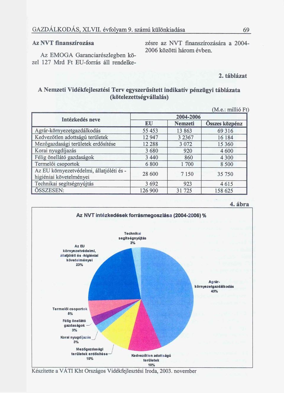 04-2006 közötti három évben