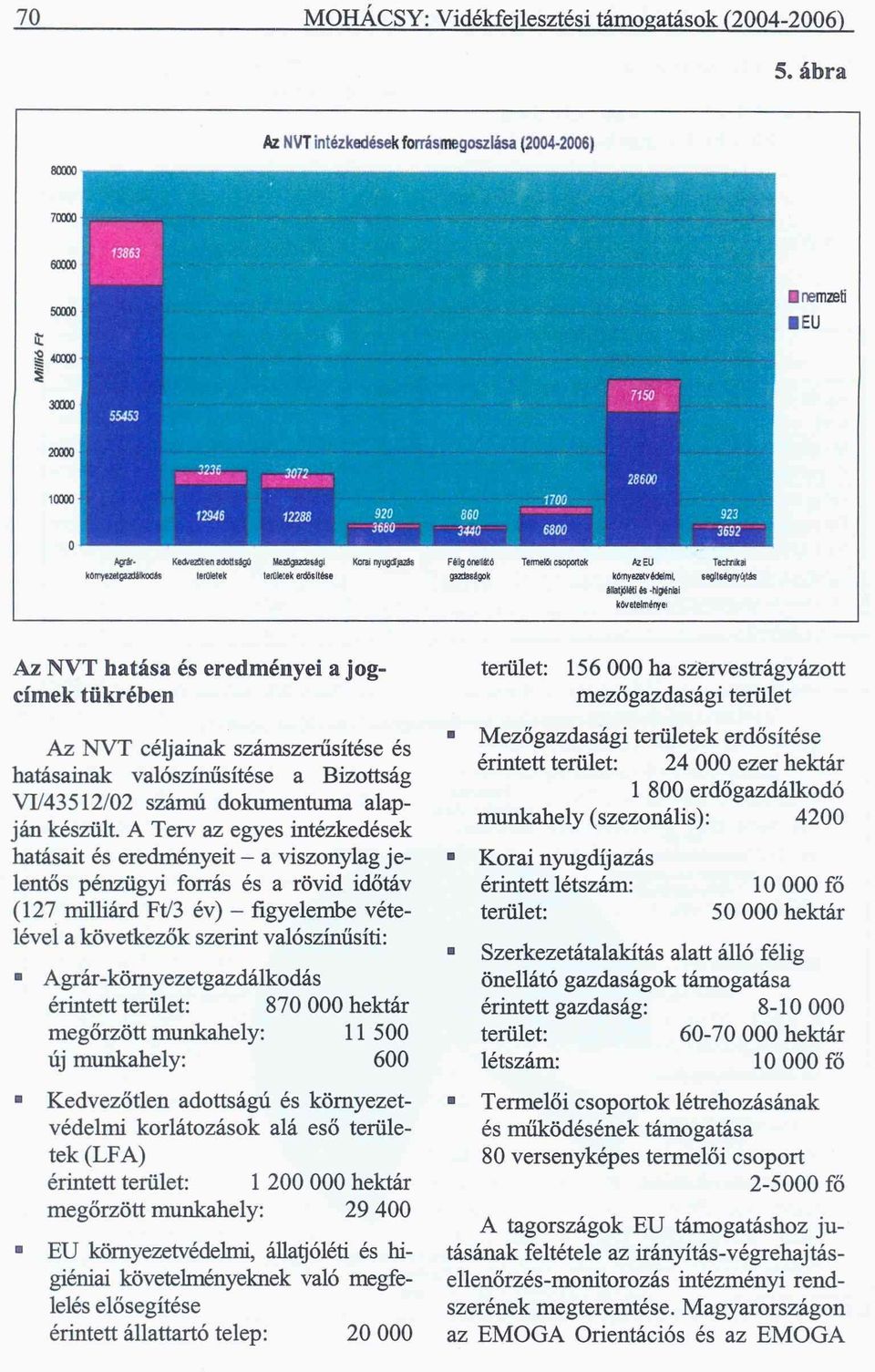 dokumentuma alapján készült.