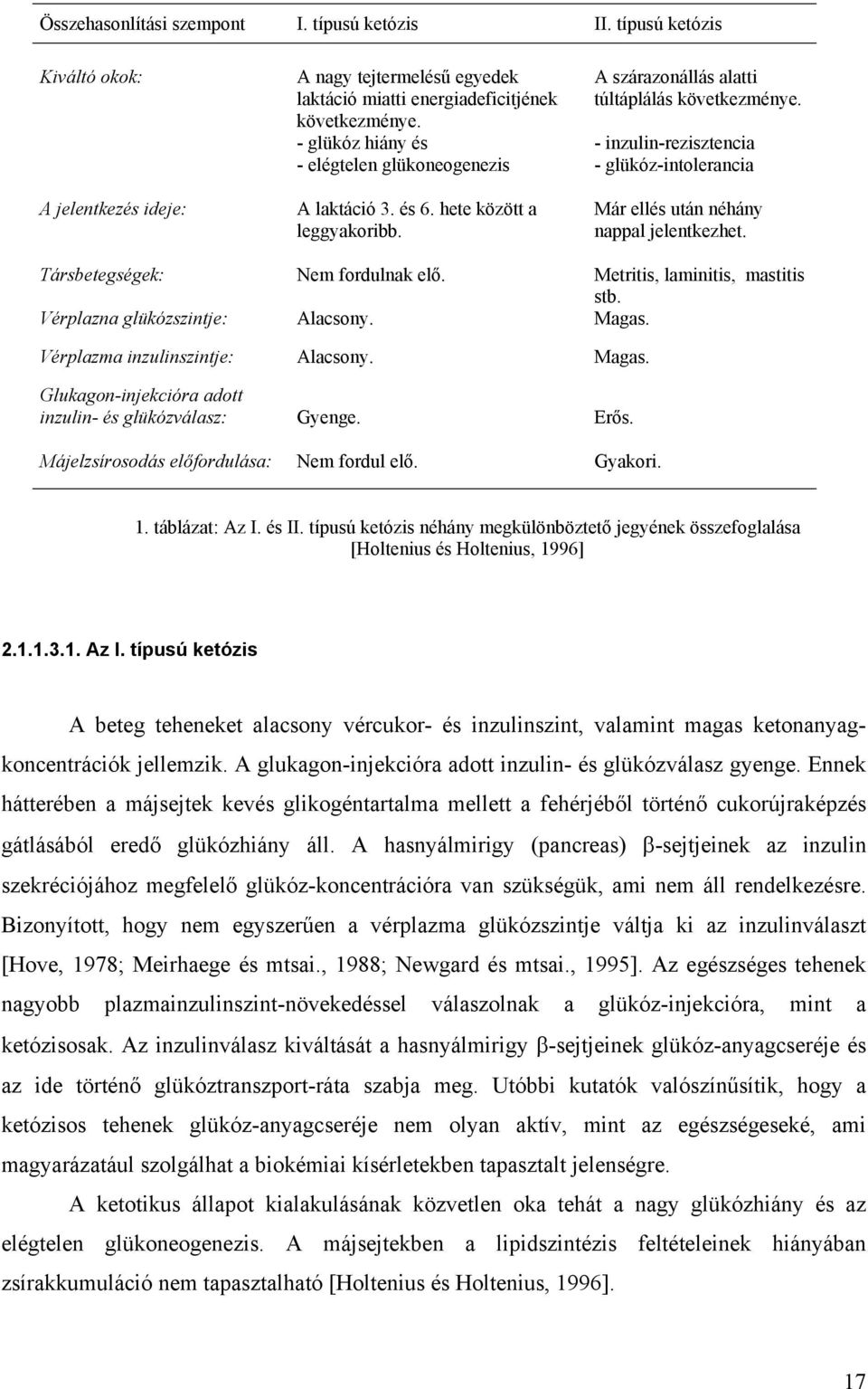 - inzulin-rezisztencia - glükóz-intolerancia Már ellés után néhány nappal jelentkezhet. Társbetegségek: Nem fordulnak elő. Metritis, laminitis, mastitis stb. Vérplazna glükózszintje: Alacsony. Magas.