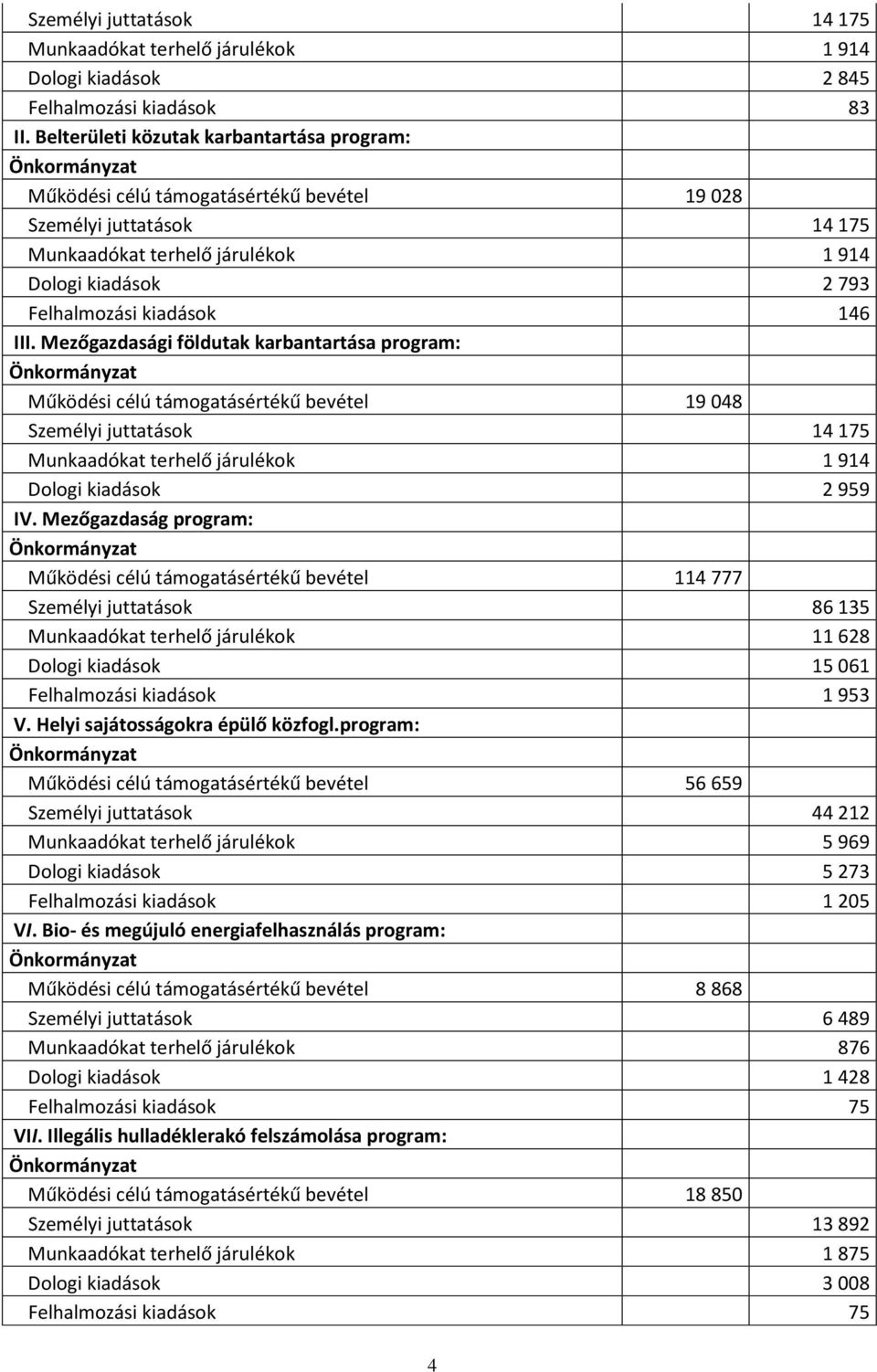 III. Mezőgazdasági földutak karbantartása program: Működési célú támogatásértékű bevétel 19 048 Személyi juttatások 14 175 Munkaadókat terhelő járulékok 1 914 Dologi kiadások 2 959 IV.