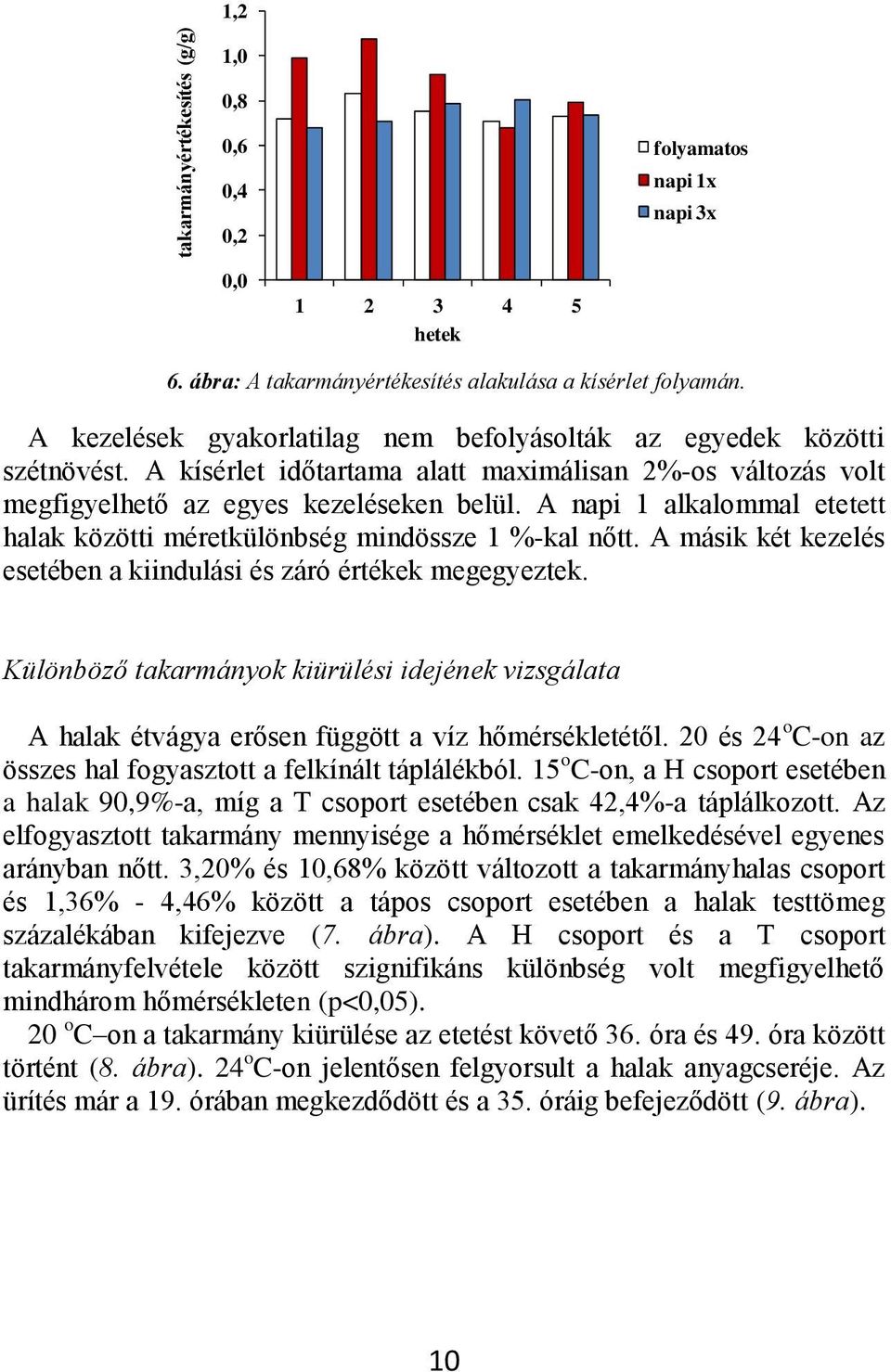 A npi 1 lklomml etetett hlk közötti méretkülönség mindössze 1 %-kl nőtt. A másik két kezelés esetéen kiindulási és záró értékek megegyeztek.