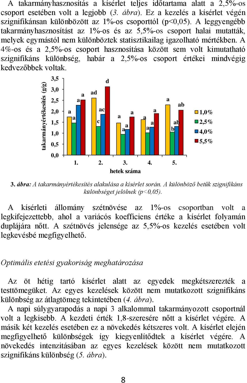 A 4%-os és 2,5%-os csoport hsznosítás között sem volt kimutthtó szignifikáns különség, hár 2,5%-os csoport értékei mindvégig kedvezőek voltk. 3,5 3,0 2,5 2,0 1,5 1,0 0,5 0,0 d c c d 1. 2. 3. 4. 5.