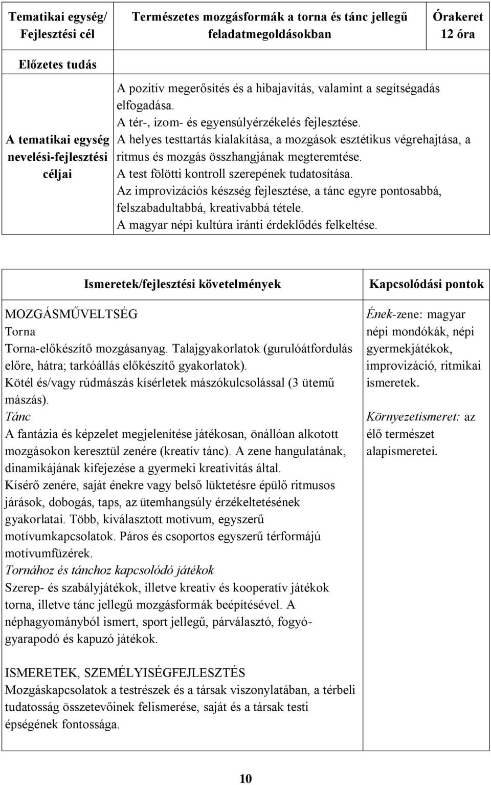 A test fölötti kontroll szerepének tudatosítása. Az improvizációs készség fejlesztése, a tánc egyre pontosabbá, felszabadultabbá, kreatívabbá tétele.