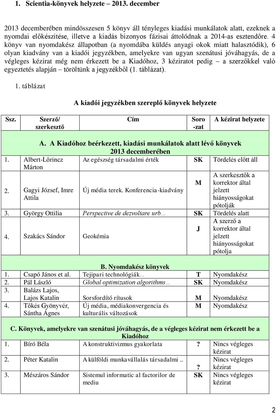 4 könyv van nyomdakész állapotban (a nyomdába küldés anyagi okok miatt halasztódik), 6 olyan kiadvány van a kiadói jegyzékben, amelyekre van ugyan szenátusi jóváhagyás, de a végleges még nem érkezett