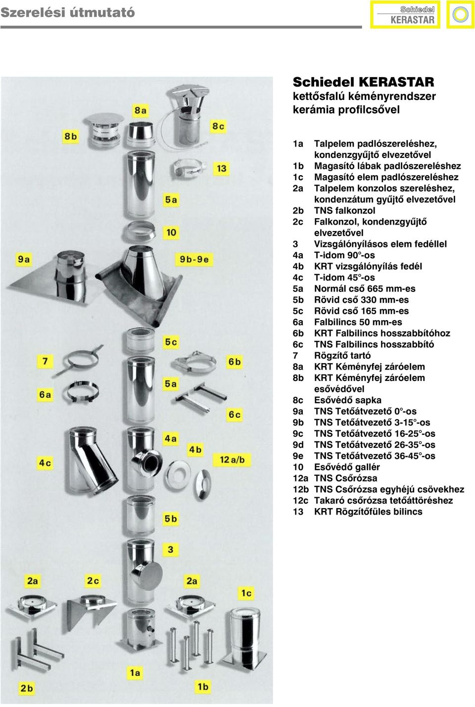 vizsgálónyílás fedél 4c T-idom 45 -os 5a Normál csõ 665 mm-es 5b Rövid csõ 330 mm-es 5c Rövid csõ 165 mm-es 6a Falbilincs 50 mm-es 6b KRT Falbilincs hosszabbítóhoz 6c TNS Falbilincs hosszabbító 7