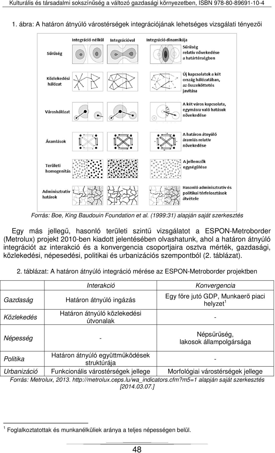 integrációt az interakció és a konvergencia csoportjaira osztva mérték, gazdasági, közlekedési, népesedési, politikai és urbanizációs szempontból (2. táblázat). 2.