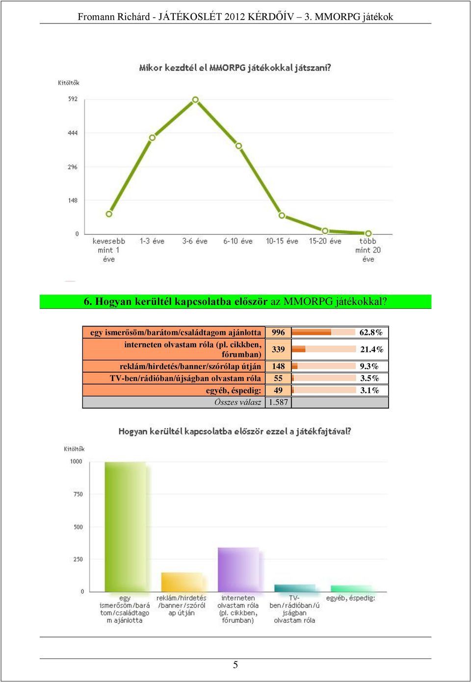 8% interneten olvastam róla (pl. cikkben, fórumban) 339 21.