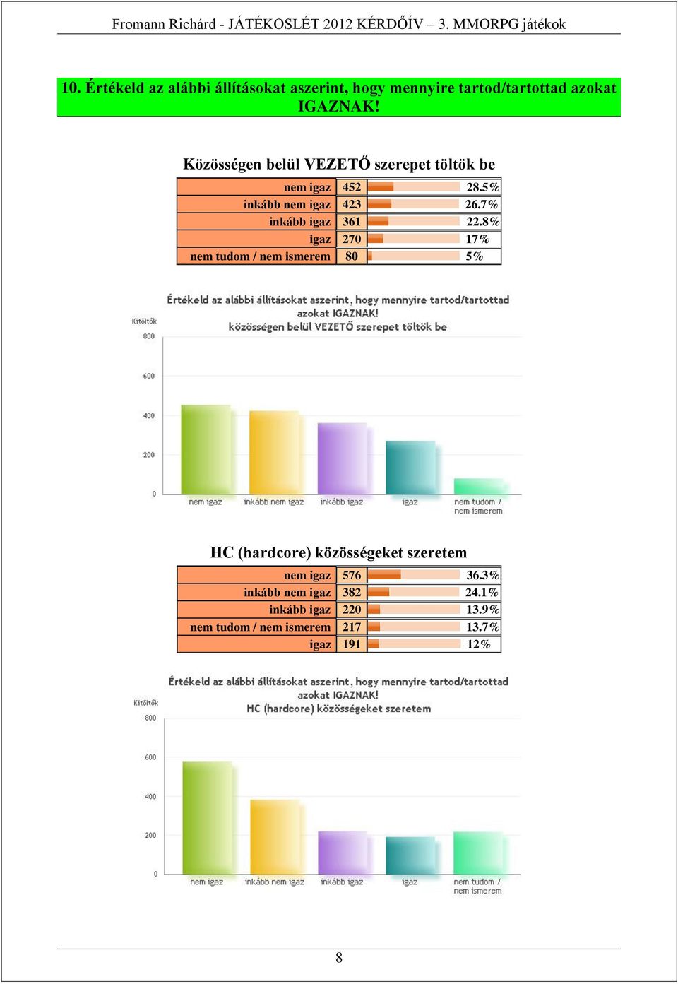 7% inkább igaz 361 22.