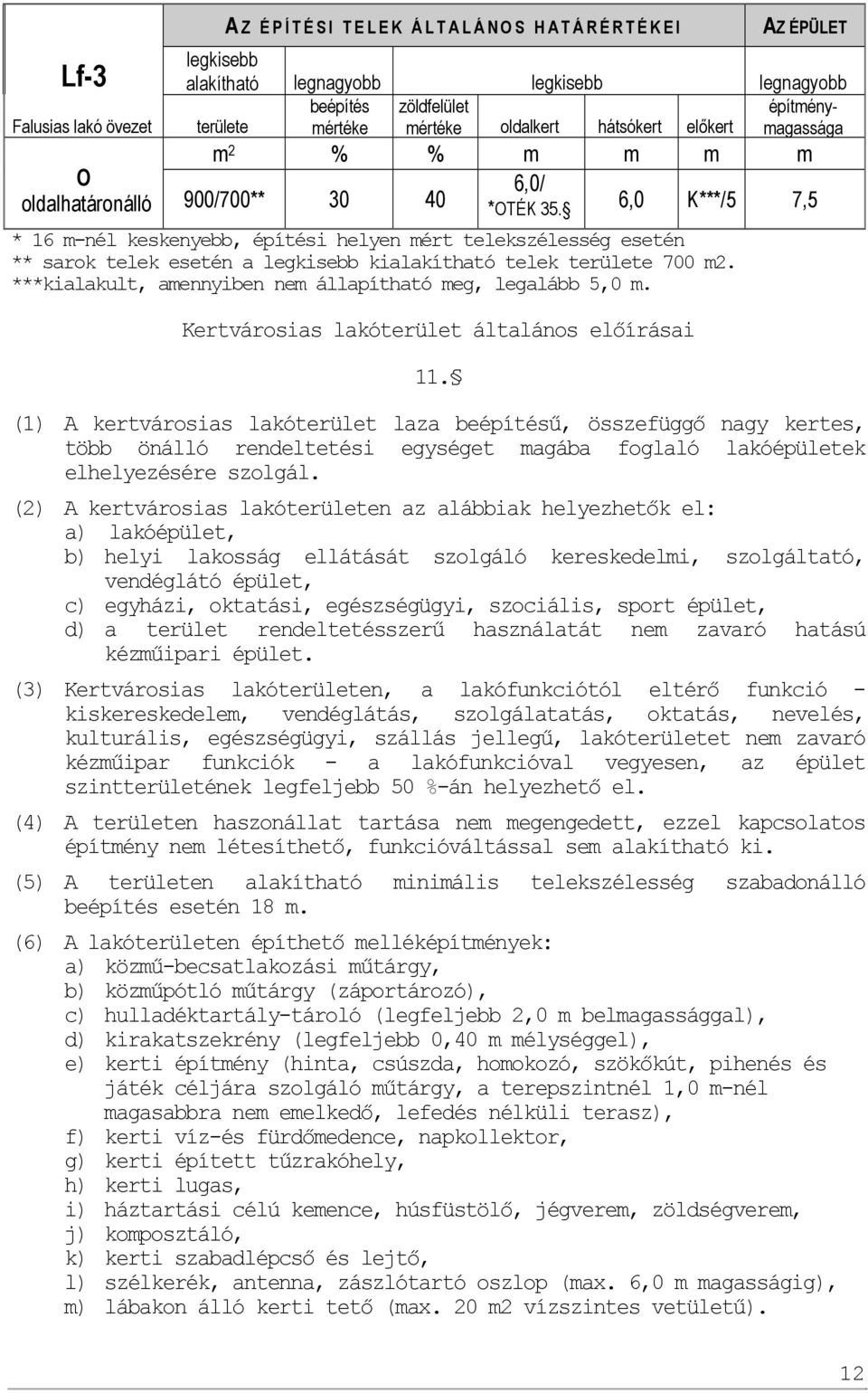 6,0 K***/5 7,5 * 16 m-nél keskenyebb, építési helyen mért telekszélesség esetén ** sarok telek esetén a legkisebb kialakítható telek területe 700 m2.