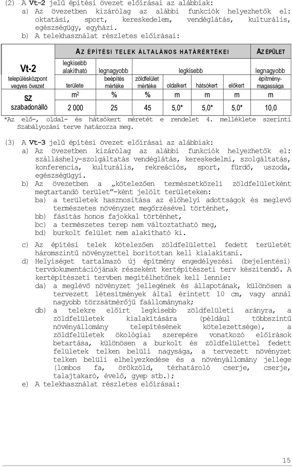zöldfelület építménymagassága területe mértéke mértéke oldalkert hátsókert előkert m 2 % % m m m m SZ szabadonálló 2 000 25 45 5,0* 5,0* 5,0* 10,0 *Az elő-, oldal- és hátsókert méretét e rendelet 4.