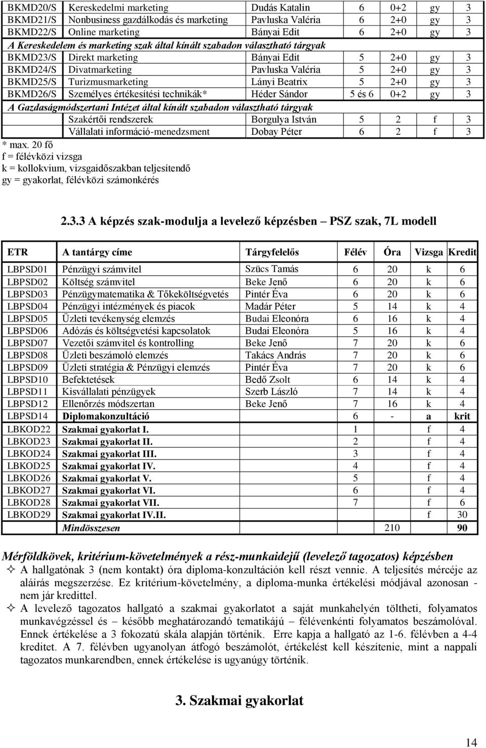 5 2+0 gy 3 BKMD26/S Személyes értékesítési technikák* Héder Sándor 5 és 6 0+2 gy 3 A Gazdaságmódszertani Intézet által kínált szabadon választható tárgyak Szakértői rendszerek Borgulya István 5 2 f 3