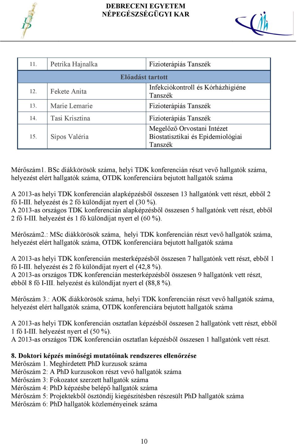 BSc diákkörösök száma, helyi TDK konferencián részt vevő hallgatók száma, helyezést elért hallgatók száma, OTDK konferenciára bejutott hallgatók száma A 2013-as helyi TDK konferencián alapképzésből