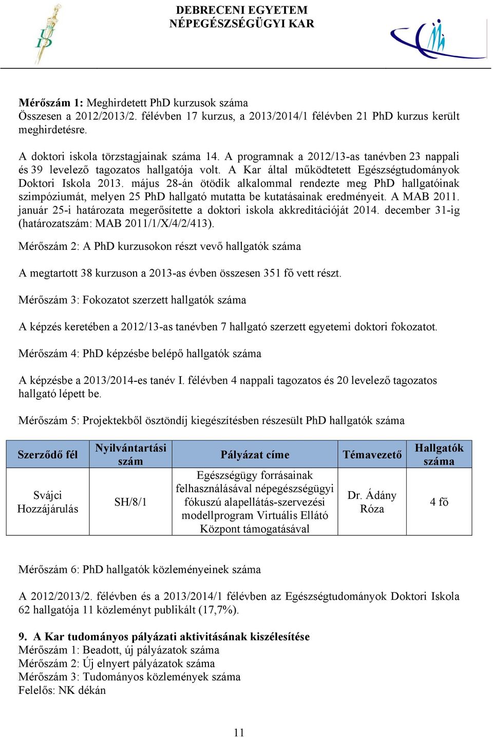 május 28-án ötödik alkalommal rendezte meg PhD hallgatóinak szimpóziumát, melyen 25 PhD hallgató mutatta be kutatásainak eredményeit. A MAB 2011.