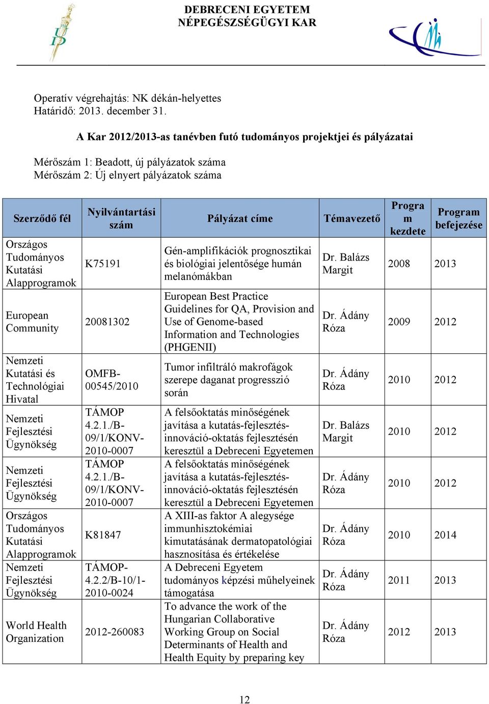 Alapprogramok European Community Nemzeti Kutatási és Technológiai Hivatal Nemzeti Fejlesztési Ügynökség Nemzeti Fejlesztési Ügynökség Országos Tudományos Kutatási Alapprogramok Nemzeti Fejlesztési