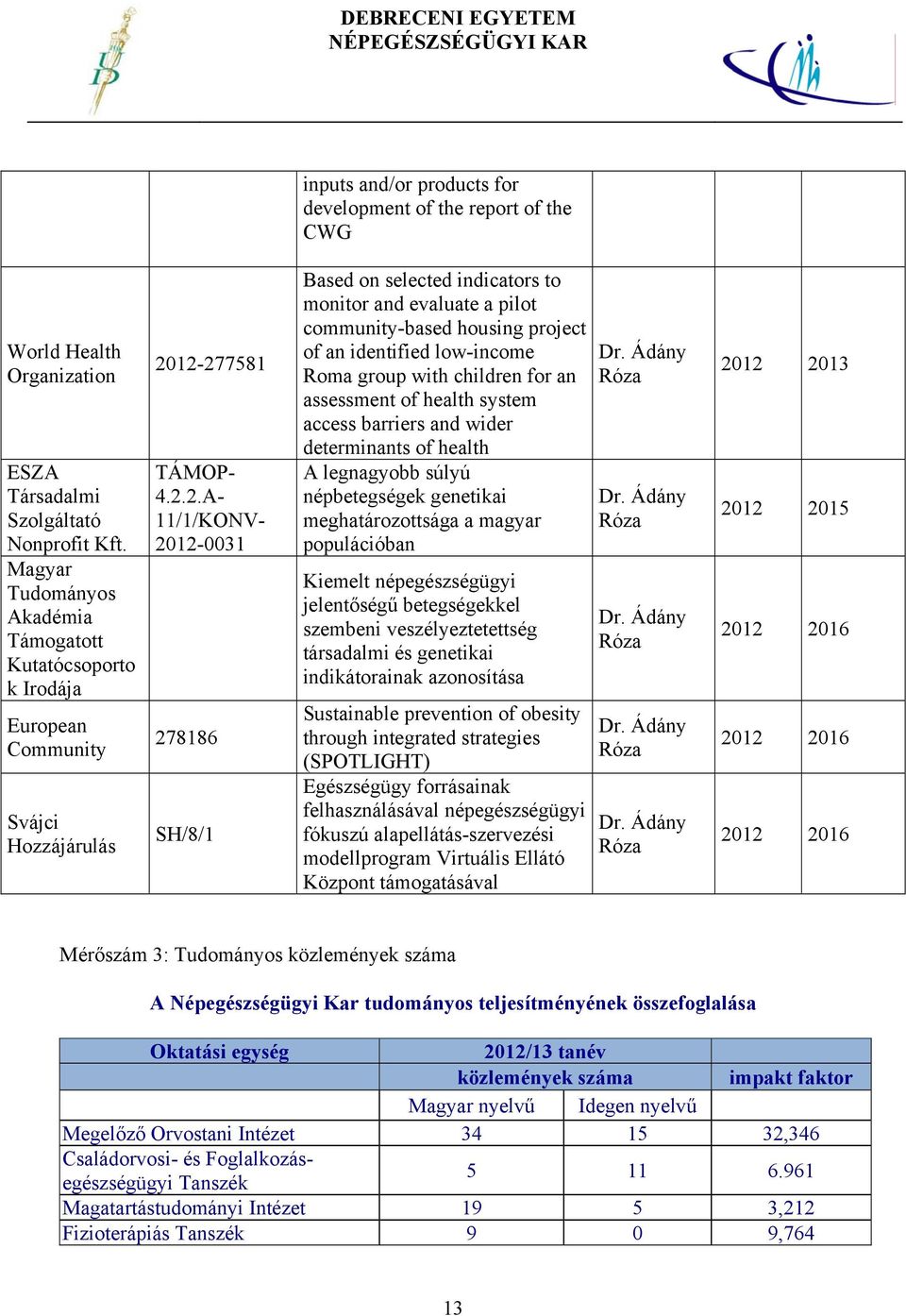 12-277581 TÁMOP- 4.2.2.A- 11/1/KONV- 2012-0031 278186 SH/8/1 Based on selected indicators to monitor and evaluate a pilot community-based housing project of an identified low-income Roma group with