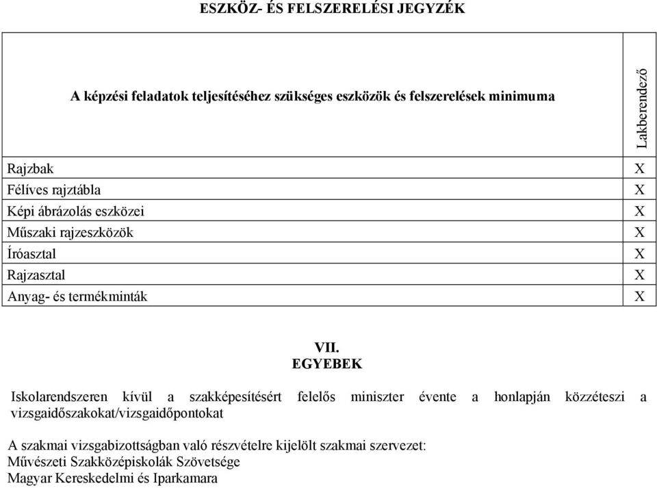 EGYEBEK Iskolarendszeren kívül a szakképesítésért felelős miniszter évente a honlapján közzéteszi a