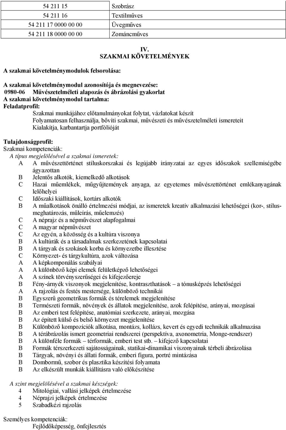 munkájához előtanulmányokat folytat, vázlatokat készít Folyamatosan felhasználja, bővíti szakmai, művészeti és művészetelméleti ismereteit Kialakítja, karbantartja portfólióját Tulajdonságprofil: