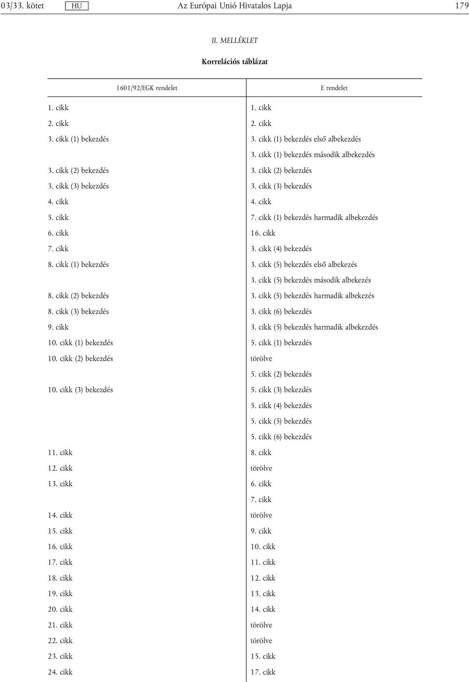 cikk 7. cikk 3. cikk (4) bekezdés 8. cikk (1) bekezdés 3. cikk (5) bekezdés első albekezés 3. cikk (5) bekezdés második albekezés 8. cikk (2) bekezdés 3. cikk (5) bekezdés harmadik albekezés 8.