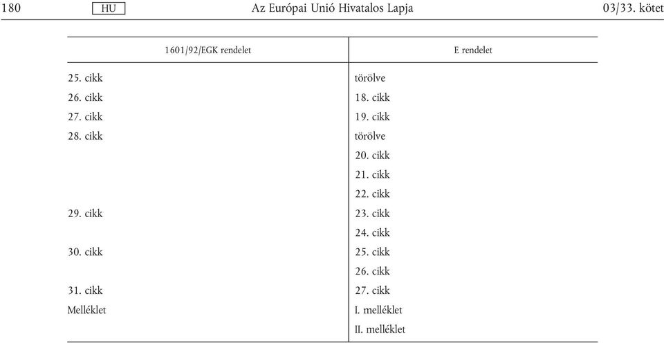 cikk törölve 20. cikk 21. cikk 22. cikk 29. cikk 23. cikk 24.