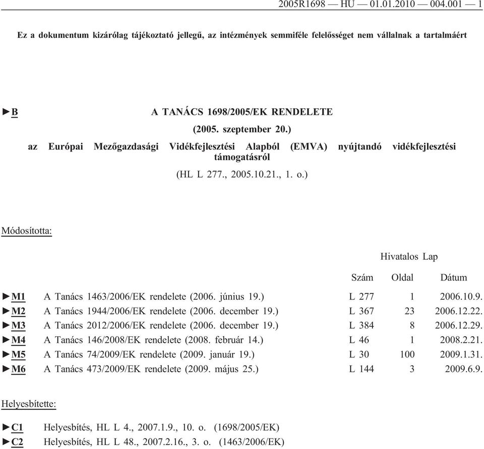 ) Módosította: Hivatalos Lap Szám Oldal Dátum M1 A Tanács 1463/2006/EK rendelete (2006. június 19.) L 277 1 2006.10.9. M2 A Tanács 1944/2006/EK rendelete (2006. december 19.) L 367 23 2006.12.22.