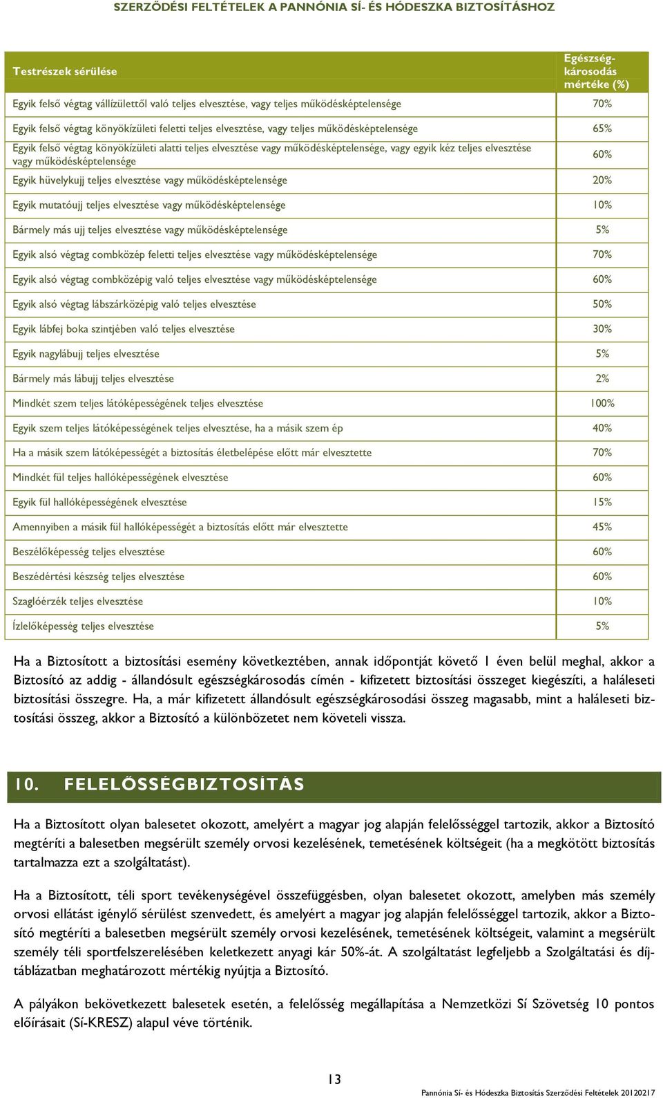 hüvelykujj teljes elvesztése vagy működésképtelensége 20% Egyik mutatóujj teljes elvesztése vagy működésképtelensége 10% Bármely más ujj teljes elvesztése vagy működésképtelensége 5% Egyik alsó