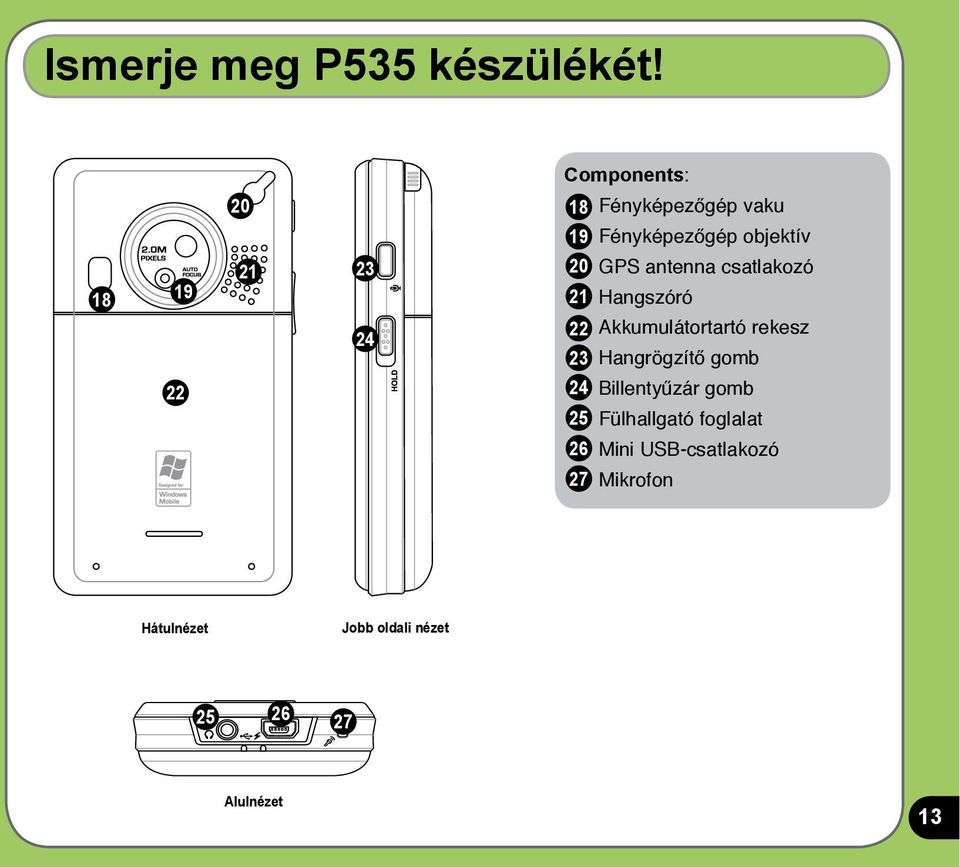 20 GPS antenna csatlakozó 21 Hangszóró 22 Akkumulátortartó rekesz 23 Hangrögzítő