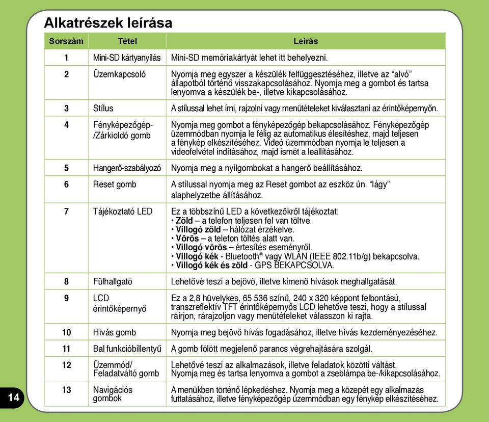 3 Stílus A stílussal lehet írni, rajzolni vagy menütételeket kiválasztani az érintőképernyőn. 4 Fényképezőgép- /Zárkioldó gomb Nyomja meg gombot a fényképezőgép bekapcsolásához.