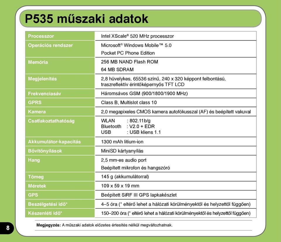 Háromsávos GSM (900/1800/1900 MHz) GPRS Class B, Multislot class 10 Kamera Csatlakoztathatóság WLAN : 802.11b/g Bluetooth : V2.0 + EDR USB : USB kliens 1.