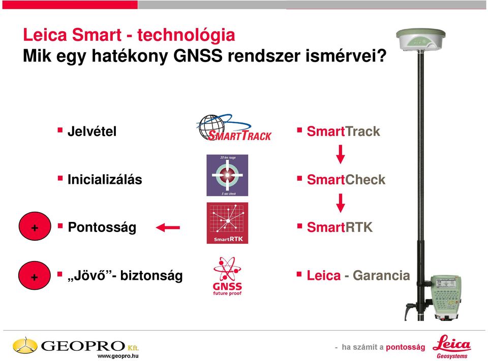 Jelvétel SmartTrack Inicializálás