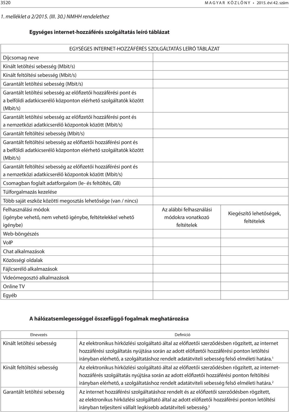 feltöltési sebesség (Mbit/s) Garantált letöltési sebesség (Mbit/s) Garantált letöltési sebesség az előfizetői hozzáférési pont és a belföldi adatkicserélő központon elérhető szolgáltatók között