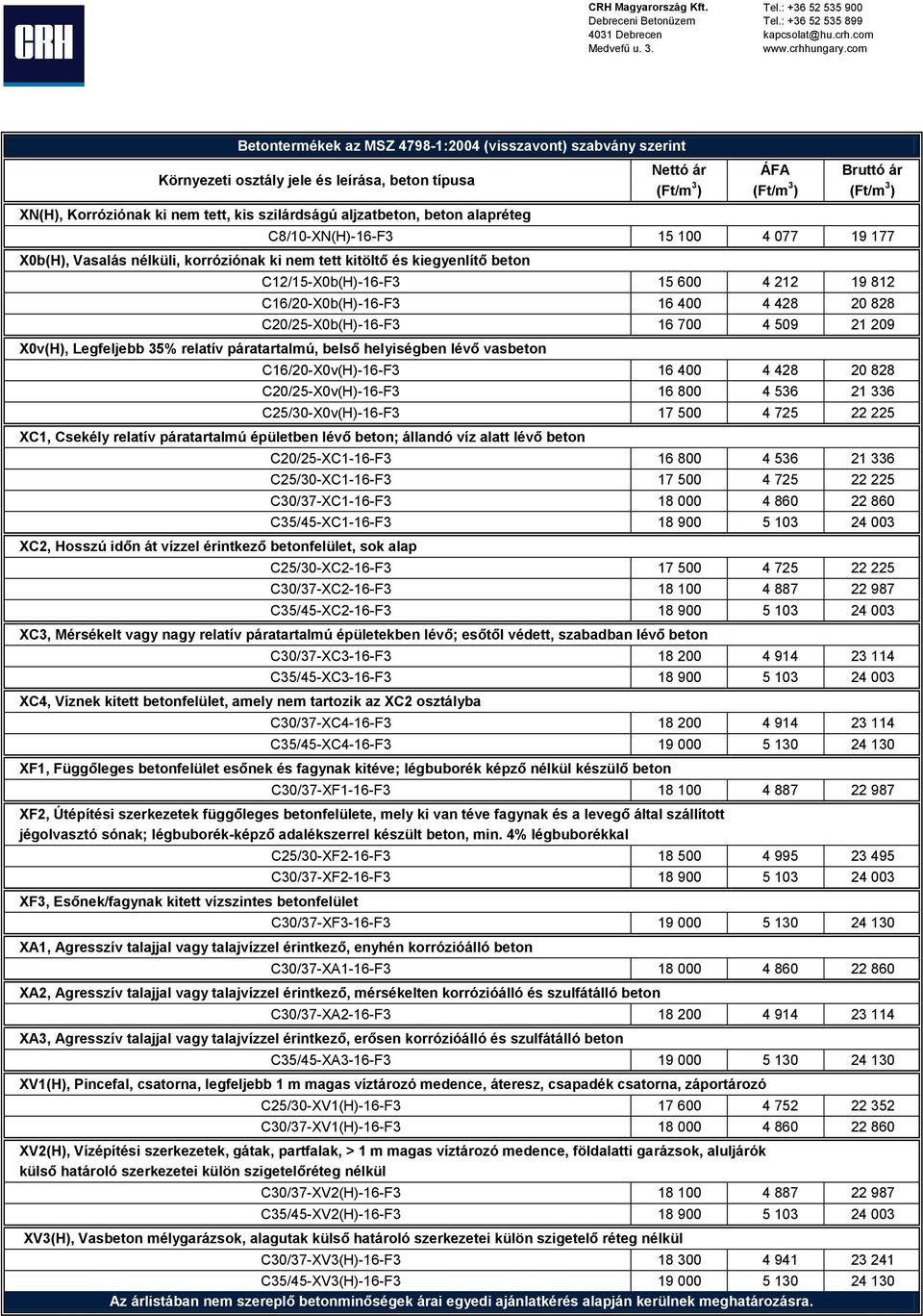 alapréteg C8/10-XN(H)-16-F3 15 100 4 077 19 177 X0b(H), Vasalás nélküli, korróziónak ki nem tett kitöltő és kiegyenlítő beton C12/15-X0b(H)-16-F3 15 600 4 212 19 812 C16/20-X0b(H)-16-F3 16 400 4 428