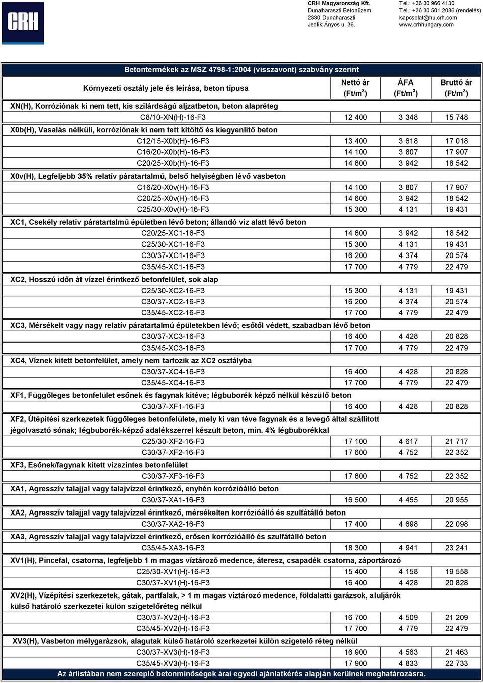 aljzatbeton, beton alapréteg C8/10-XN(H)-16-F3 12 400 3 348 15 748 X0b(H), Vasalás nélküli, korróziónak ki nem tett kitöltő és kiegyenlítő beton C12/15-X0b(H)-16-F3 13 400 3 618 17 018