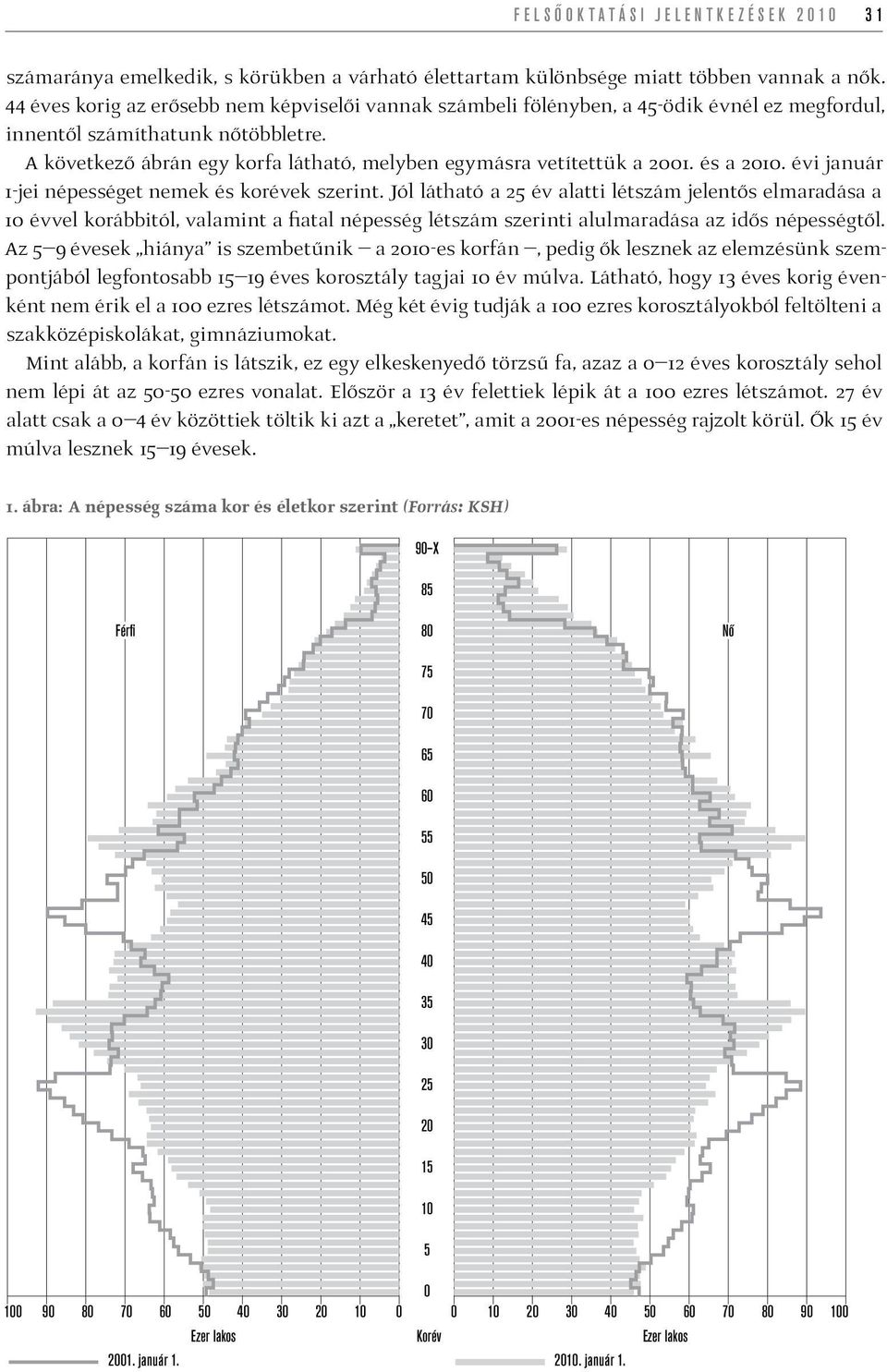 A következő ábrán egy korfa látható, melyben egymásra vetítettük a 2001. és a 2010. évi január 1-jei népességet nemek és korévek szerint.