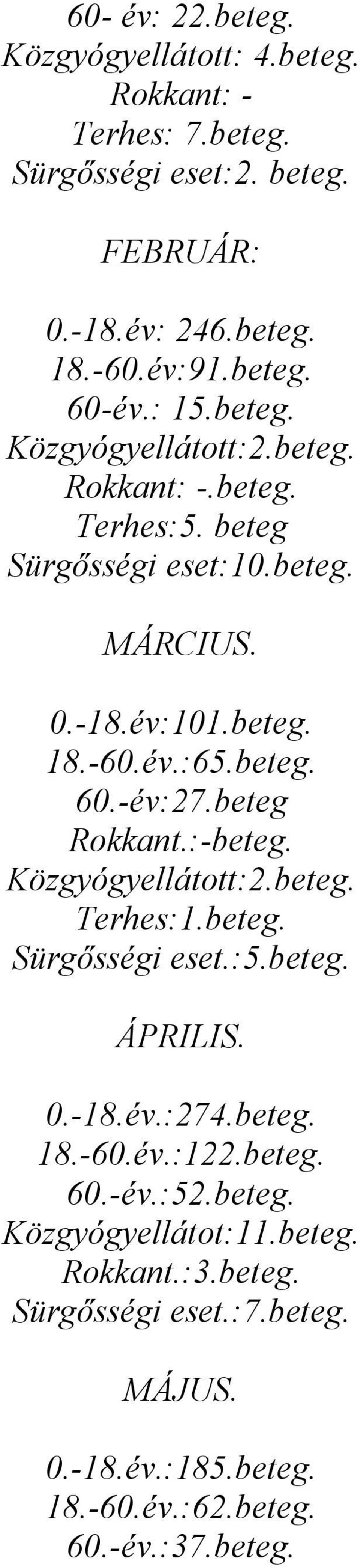 -év:27.beteg Rokkant.:-beteg. Közgyógyellátott:2.beteg. Terhes:1.beteg. Sürgősségi eset.:5.beteg. ÁPRILIS. 0.-18.év.:274.beteg. 18.-60.év.:122.beteg. 60.