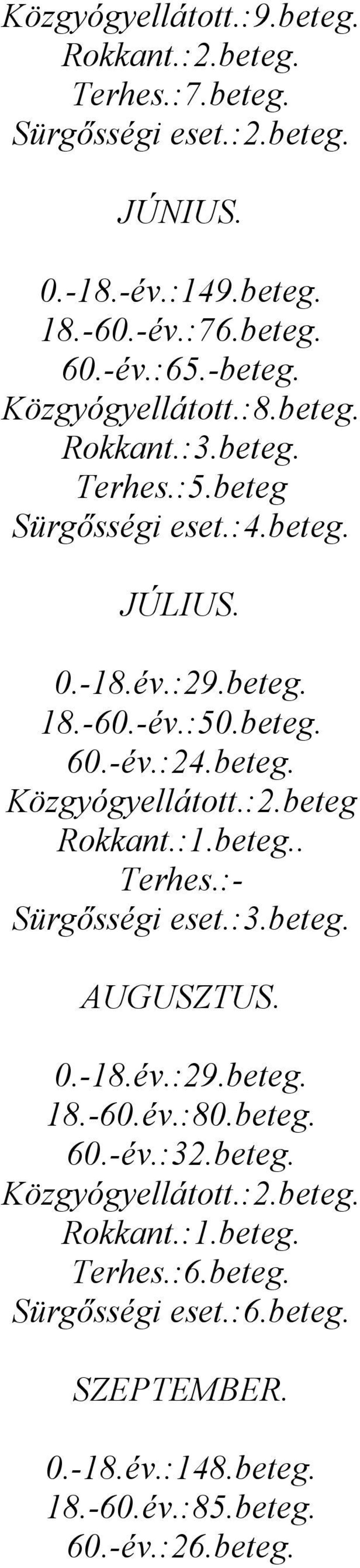 beteg. Közgyógyellátott.:2.beteg Rokkant.:1.beteg.. Terhes.:- Sürgősségi eset.:3.beteg. AUGUSZTUS. 0.-18.év.:29.beteg. 18.-60.év.:80.beteg. 60.-év.:32.