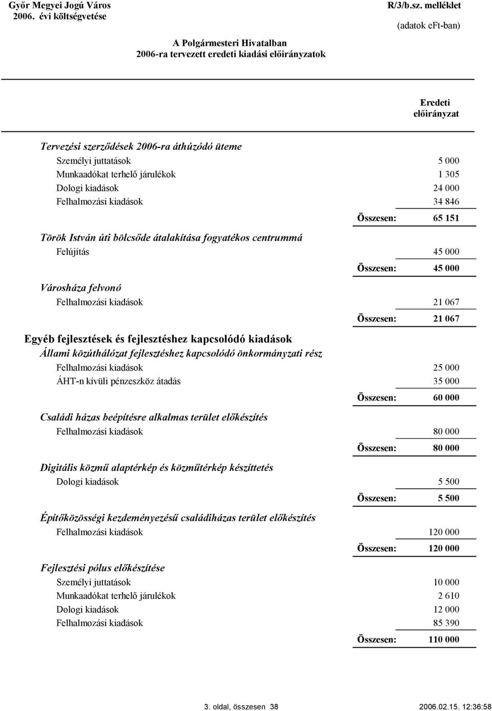 Digitális közmű alaptérkép és közműtérkép készíttetés Építőközösségi kezdeményezésű családiházas terület előkészítés Fejlesztési pólus előkészítése 1 305