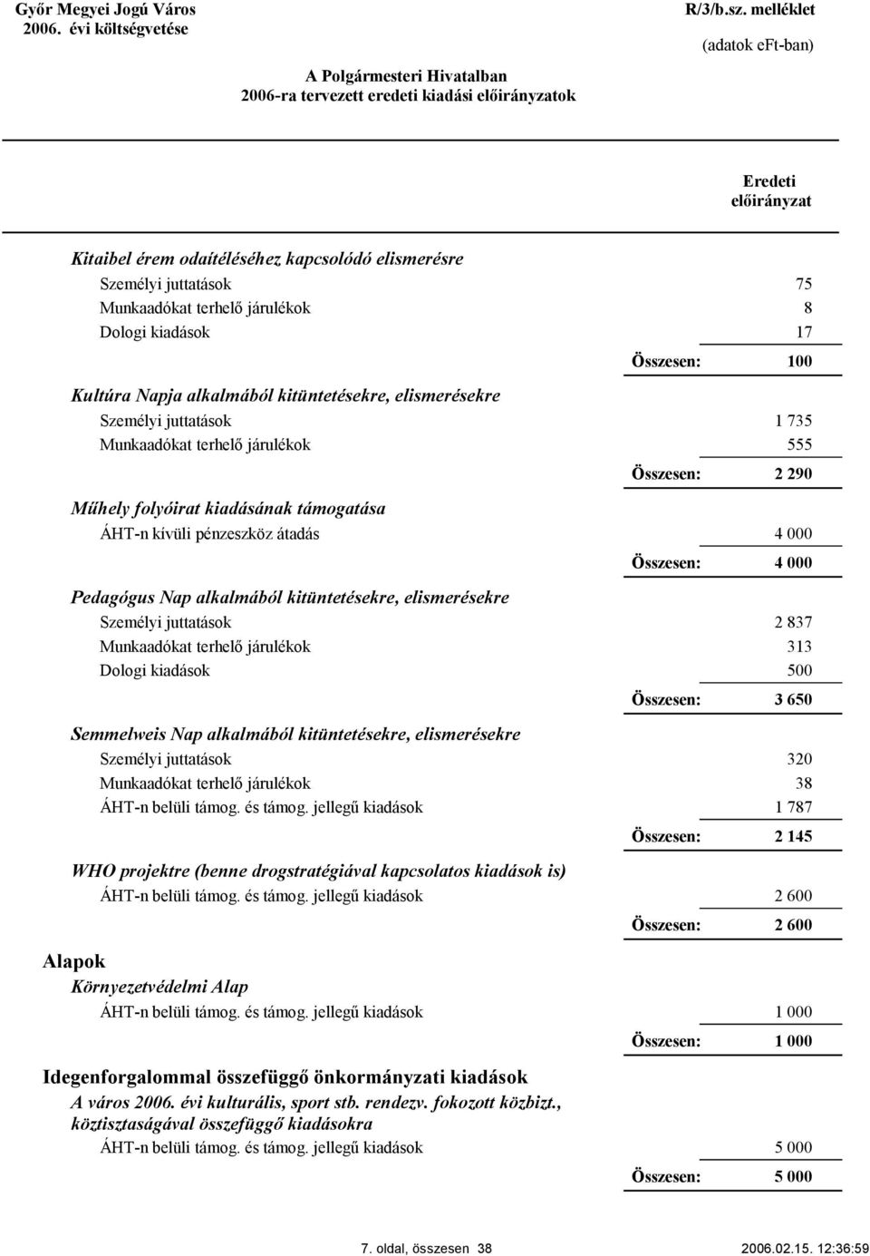 Alapok Környezetvédelmi Alap Idegenforgalommal összefüggő önkormányzati kiadások A város 2006. évi kulturális, sport stb. rendezv. fokozott közbizt.