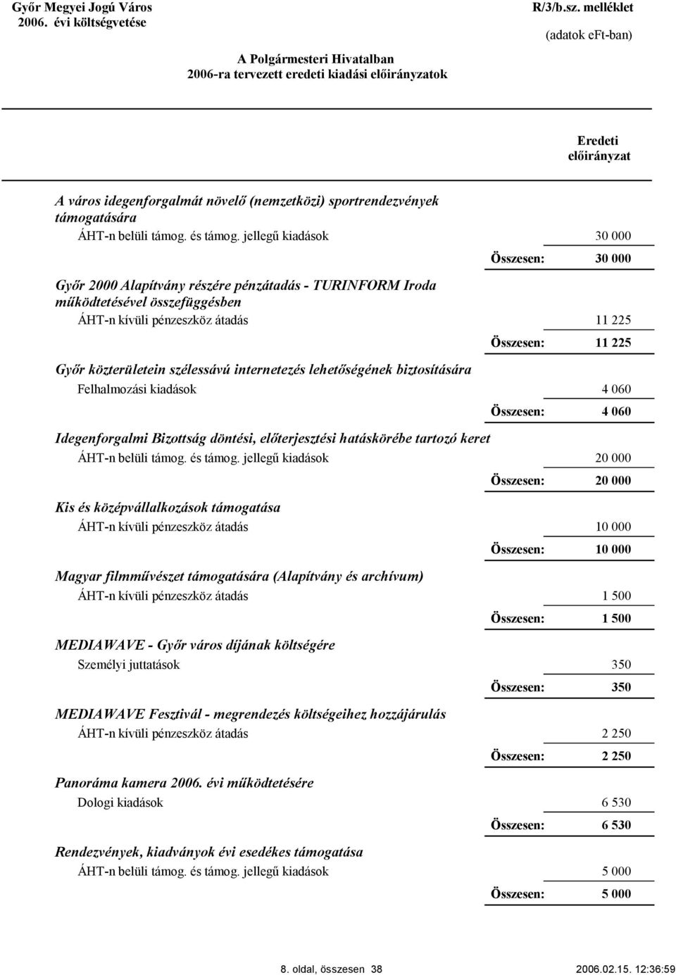 Kis és középvállalkozások támogatása Magyar filmművészet támogatására (Alapítvány és archívum) MEDIAWAVE - Győr város díjának költségére MEDIAWAVE Fesztivál - megrendezés költségeihez