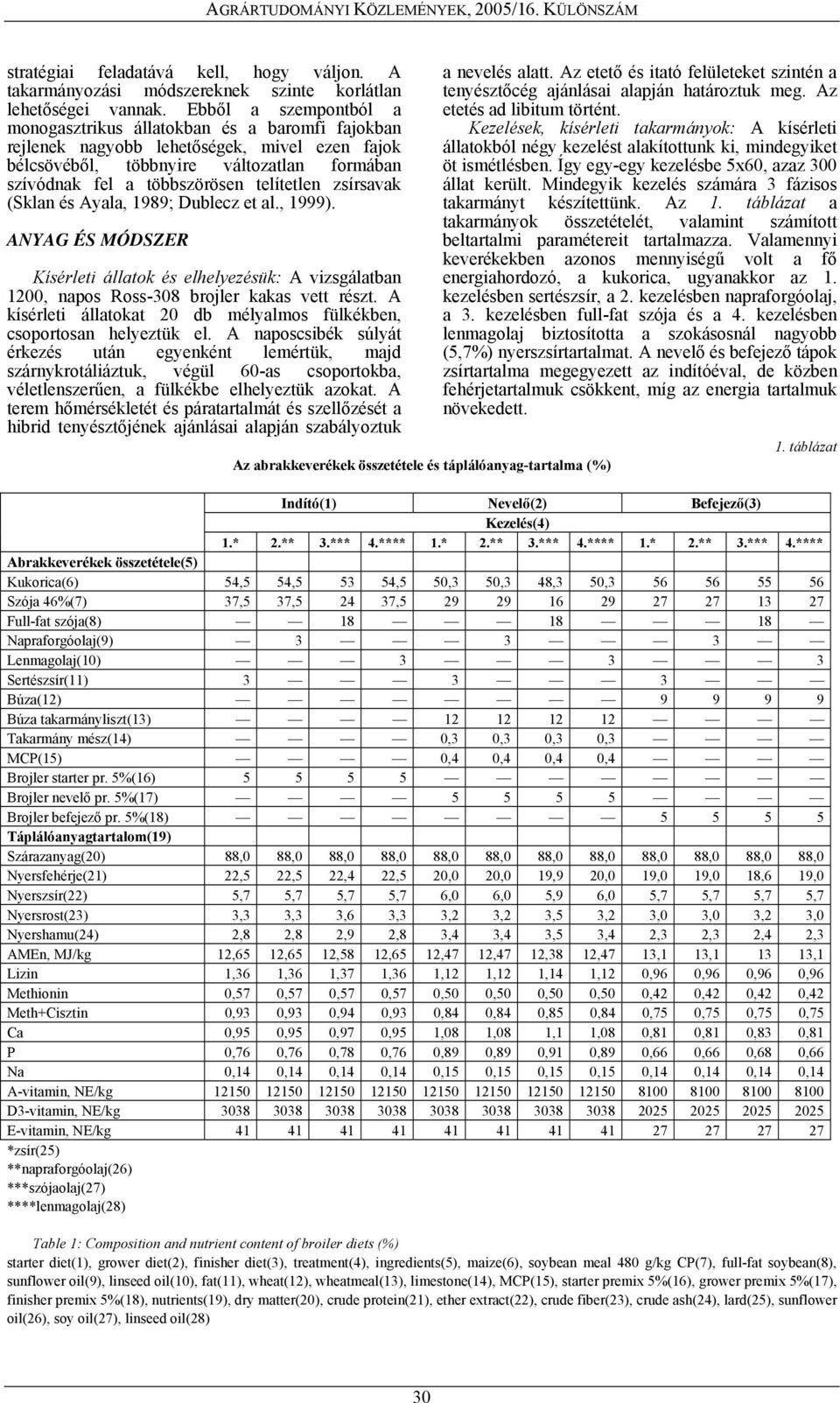 telítetlen zsírsavak (Sklan és Ayala, 1989; Dublecz et al., 1999). ANYAG ÉS MÓDSZER Kísérleti állatok és elhelyezésük: A vizsgálatban 1200, napos Ross-308 brojler kakas vett részt.