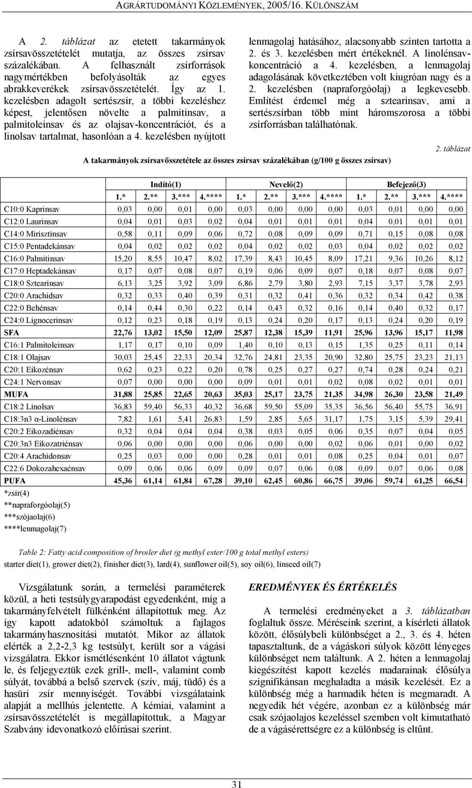 kezelésben nyújtott lenmagolaj hatásához, alacsonyabb szinten tartotta a 2. és 3. kezelésben mért értékeknél. A linolénsavkoncentráció a 4.