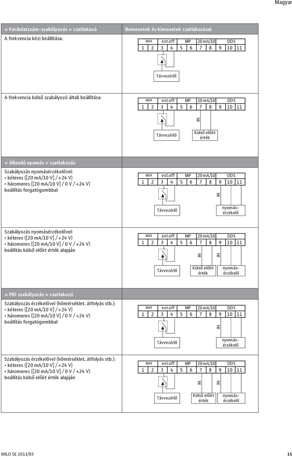 off MP 20 ma/10 DDS 1 2 3 4 5 6 7 8 9 10 11 IN Távvezérlő Külső előírt érték «Állandó nyomás» csatlakozás Szabályozás nyomásérzékelővel: kéteres ([20 ma/10 V] / +24 V) háromeres ([20 ma/10 V] / 0 V /