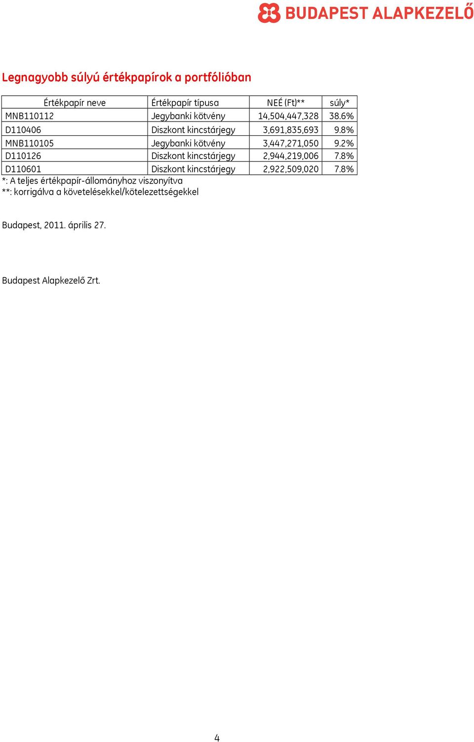 2% D110126 Diszkont kincstárjegy 2,944,219,006 7.8% D110601 Diszkont kincstárjegy 2,922,509,020 7.