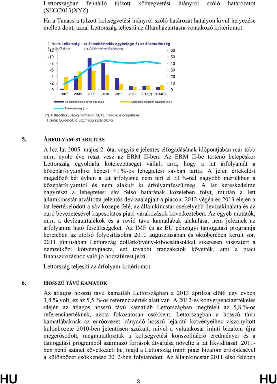 ábra: Lettország - az államháztartás egyenlege és az államadósság Fordított skála -12 (a GDP százalékában) 60-10 -8-6 -4-2 0 50 40 30 20 10 0 2007 2008 2009 2010 2011 2012 2013(*) 2014(*) Az