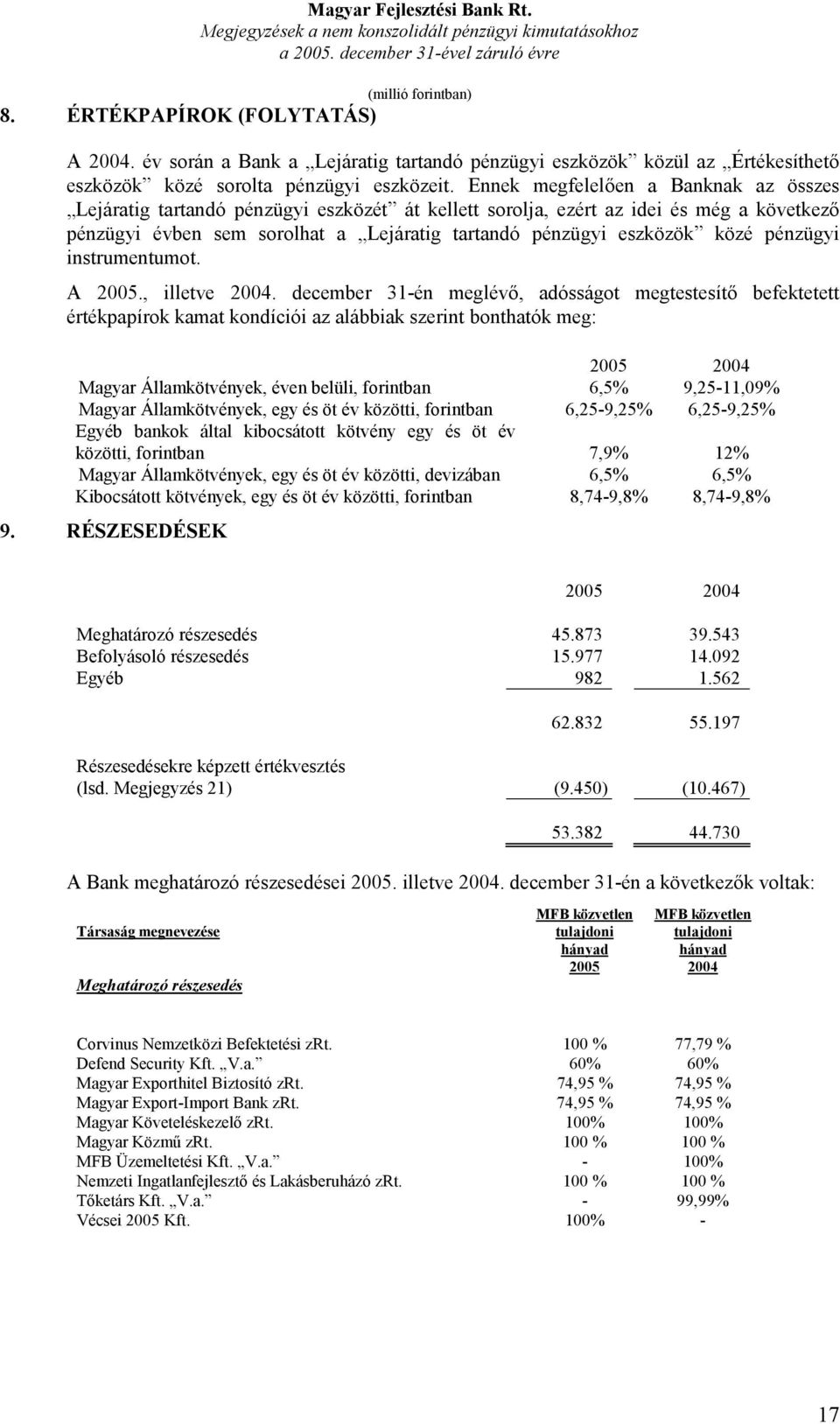 pénzügyi instrumentumot. A 2005., illetve 2004.